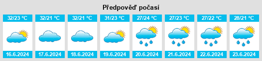 Výhled počasí pro místo Baidian na Slunečno.cz