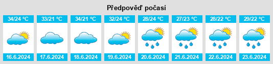 Výhled počasí pro místo Hanliu na Slunečno.cz