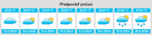 Výhled počasí pro místo Zhougang na Slunečno.cz