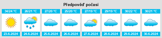 Výhled počasí pro místo Baixian na Slunečno.cz