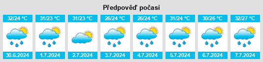 Výhled počasí pro místo Songzhuang na Slunečno.cz