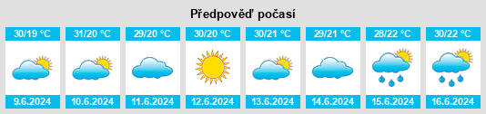 Výhled počasí pro místo Fengqiao na Slunečno.cz