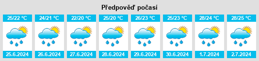 Výhled počasí pro místo Gaoqiao na Slunečno.cz