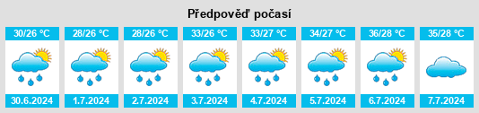 Výhled počasí pro místo Tongtuan na Slunečno.cz