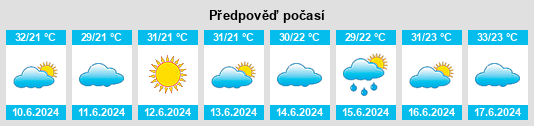 Výhled počasí pro místo Rencunwan na Slunečno.cz