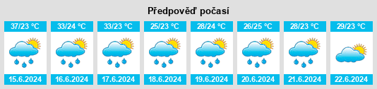 Výhled počasí pro místo Eshan na Slunečno.cz