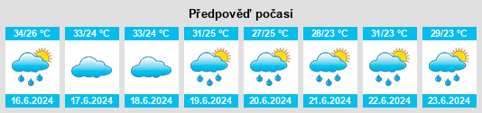 Výhled počasí pro místo Erlangkou na Slunečno.cz