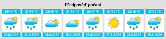 Výhled počasí pro místo Špičky na Slunečno.cz