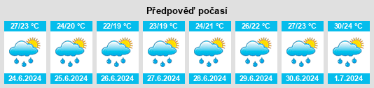 Výhled počasí pro místo Bingtan na Slunečno.cz
