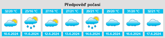 Výhled počasí pro místo Fangtang na Slunečno.cz