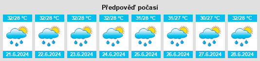 Výhled počasí pro místo Yen Vinh na Slunečno.cz