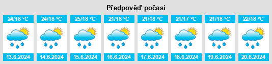 Výhled počasí pro místo Sa Pa na Slunečno.cz