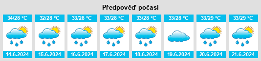 Výhled počasí pro místo Phu Ly na Slunečno.cz