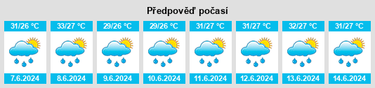 Výhled počasí pro místo Lao Cai na Slunečno.cz