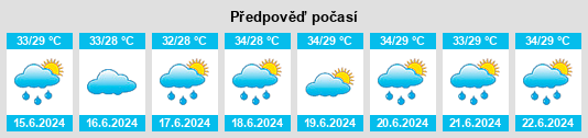 Výhled počasí pro místo Ha Tinh na Slunečno.cz
