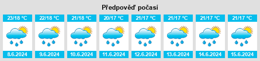 Výhled počasí pro místo Da Lat na Slunečno.cz