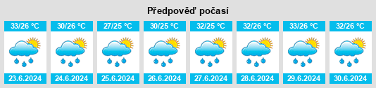 Výhled počasí pro místo Yang Si Surat na Slunečno.cz