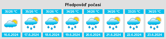 Výhled počasí pro místo Lahan Sai na Slunečno.cz