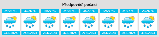 Výhled počasí pro místo Yarang na Slunečno.cz