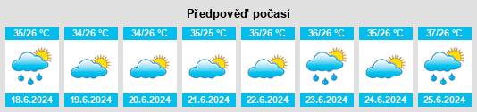 Výhled počasí pro místo Wat Sing na Slunečno.cz