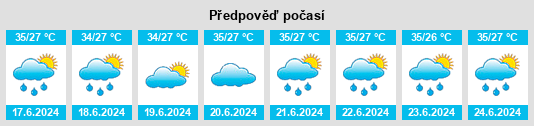 Výhled počasí pro místo Wang Noi na Slunečno.cz