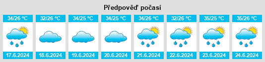Výhled počasí pro místo Uttaradit na Slunečno.cz