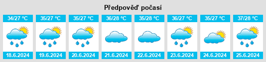 Výhled počasí pro místo Uthumphon Phisai na Slunečno.cz