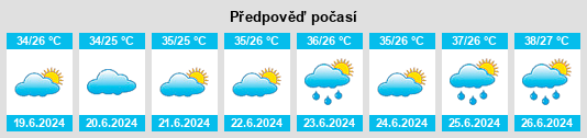 Výhled počasí pro místo Uthai Thani na Slunečno.cz