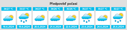 Výhled počasí pro místo Uthai na Slunečno.cz