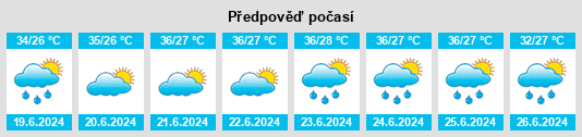 Výhled počasí pro místo Ta Phraya na Slunečno.cz