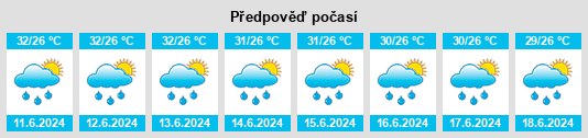 Výhled počasí pro místo Rueso na Slunečno.cz