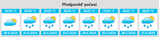 Výhled počasí pro místo Pakham na Slunečno.cz