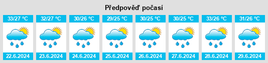 Výhled počasí pro místo Maha Chana Chai na Slunečno.cz