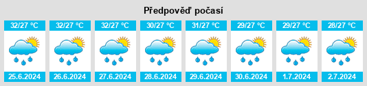 Výhled počasí pro místo Krasae Sin na Slunečno.cz