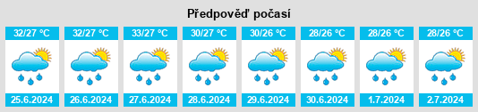 Výhled počasí pro místo Khuan Kalong na Slunečno.cz