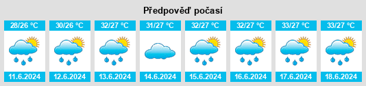 Výhled počasí pro místo Khlong San na Slunečno.cz