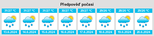 Výhled počasí pro místo Khao Chaison na Slunečno.cz