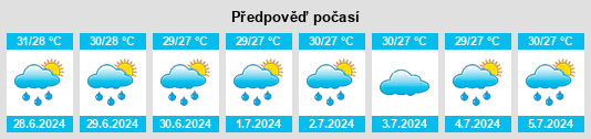 Výhled počasí pro místo Hua Sai na Slunečno.cz
