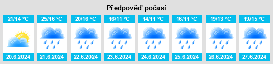 Počasí Nedrahovice - Slunečno.cz