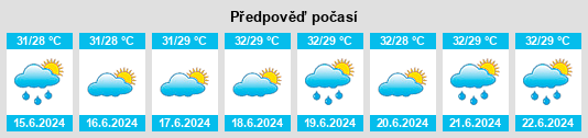 Výhled počasí pro místo Pattaya na Slunečno.cz