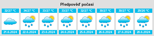 Výhled počasí pro místo Bang Nam Priao na Slunečno.cz