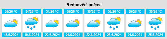 Výhled počasí pro místo Ban Doem Bang na Slunečno.cz