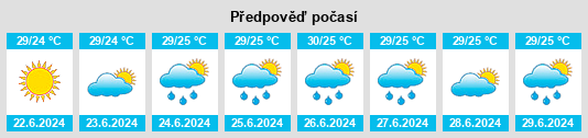 Výhled počasí pro místo Yogyakarta na Slunečno.cz