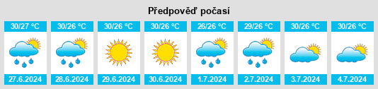 Výhled počasí pro místo Wuluhan na Slunečno.cz