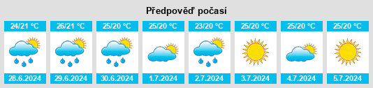 Výhled počasí pro místo Wonosobo na Slunečno.cz