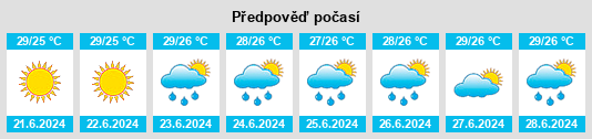 Výhled počasí pro místo Wongsorejo na Slunečno.cz