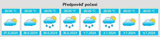 Výhled počasí pro místo Wolowaru na Slunečno.cz
