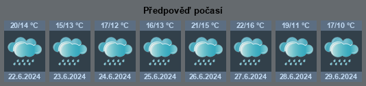 Počasí Ždár nad Sázavou - Slunečno.cz