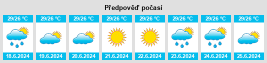 Výhled počasí pro místo Wangon na Slunečno.cz