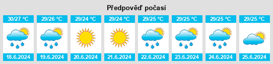 Výhled počasí pro místo Wanareja na Slunečno.cz